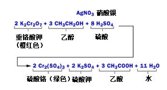 酒精檢測(cè)儀是怎么吹口氣兒就能識(shí)別酒駕的？